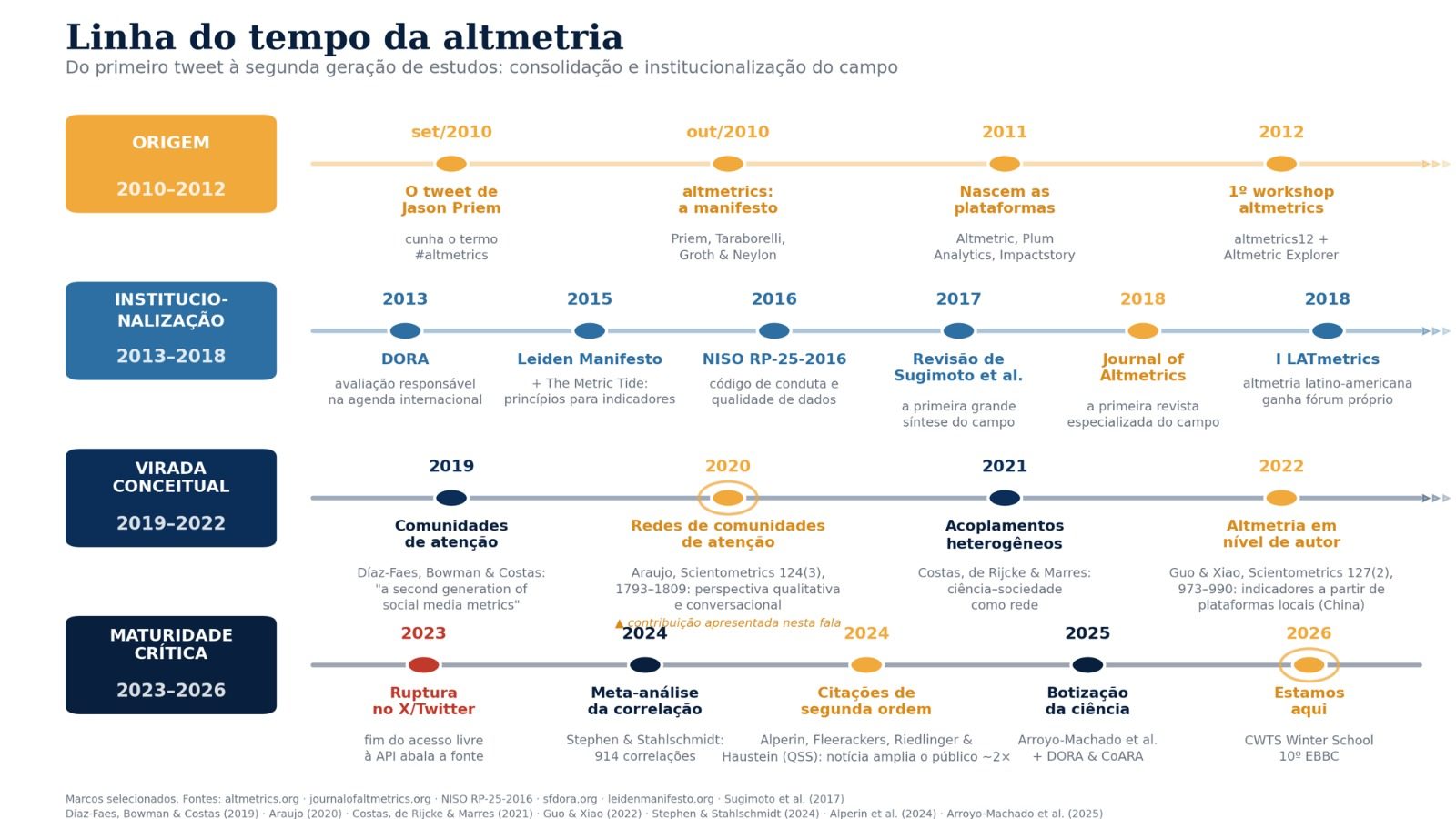 Lab-iMetrics